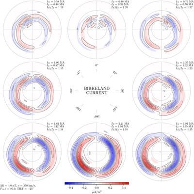 Testing the mirror symmetry of Birkeland and ionospheric currents with respect to magnetic latitude, dipole tilt angle, and IMF By